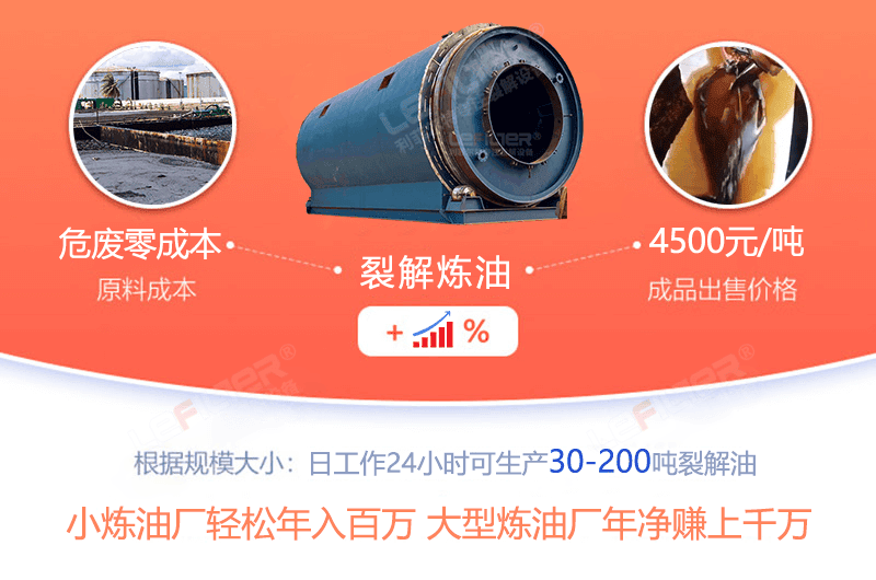 油泥熱解處理經(jīng)濟(jì)效益怎么樣？
