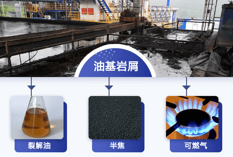 油基巖屑處置單位處置后的固相含油率是多少標(biāo)準(zhǔn)？