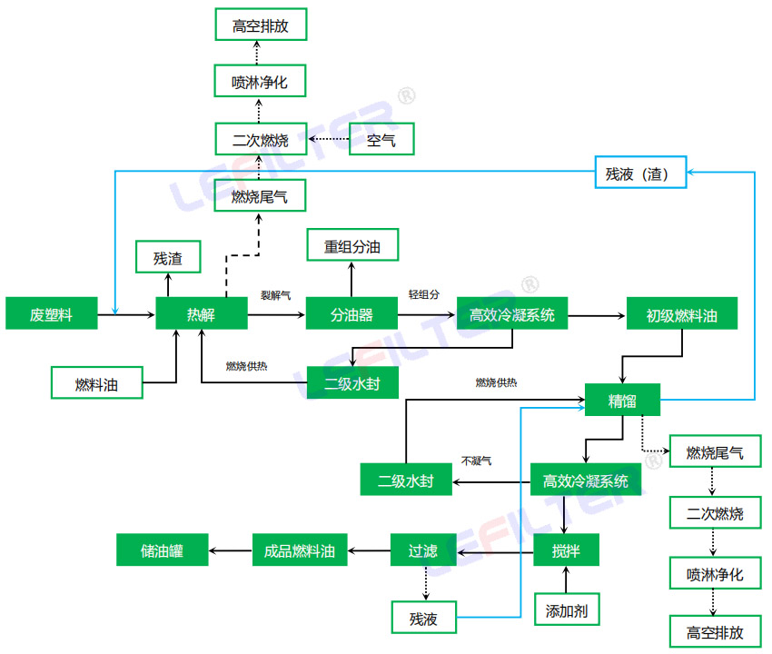 廢舊塑料變柴油是騙局嗎？