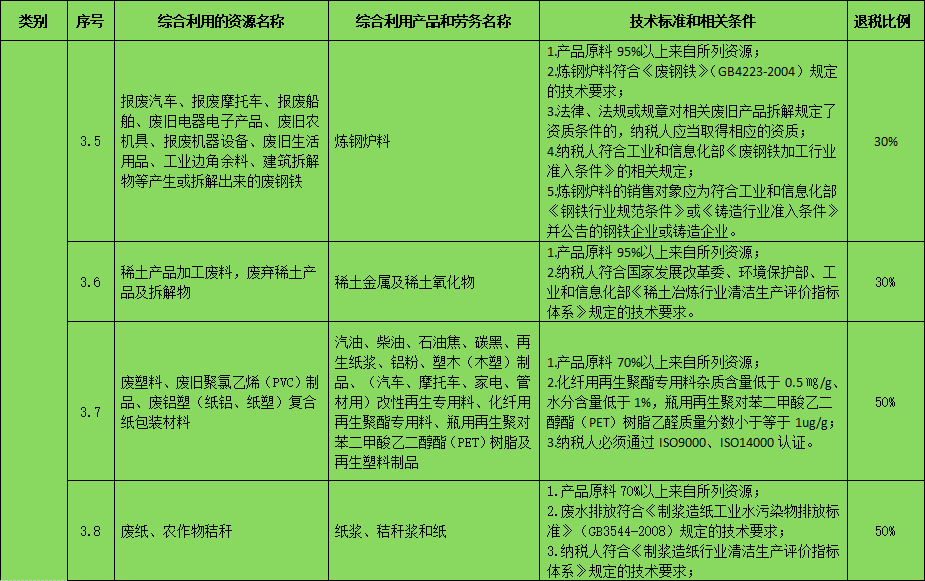 廢塑料熱解煉油國(guó)家有優(yōu)惠補(bǔ)貼嗎？