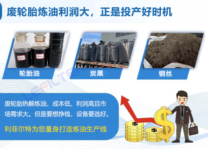 廢舊輪胎煉油這一行怎么樣？