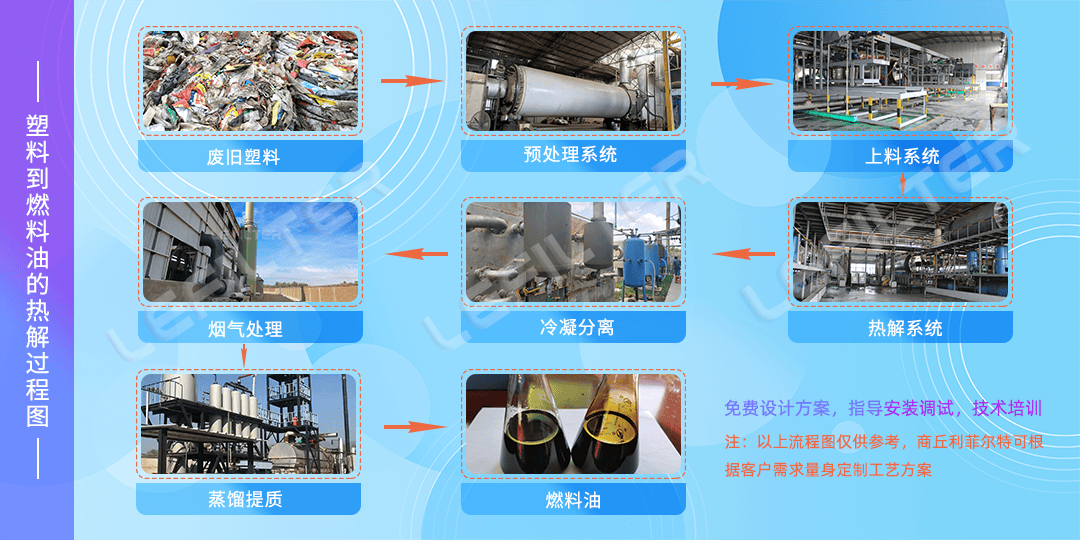 用廢舊塑料煉油怎么煉？廢舊塑料煉油操作方法。