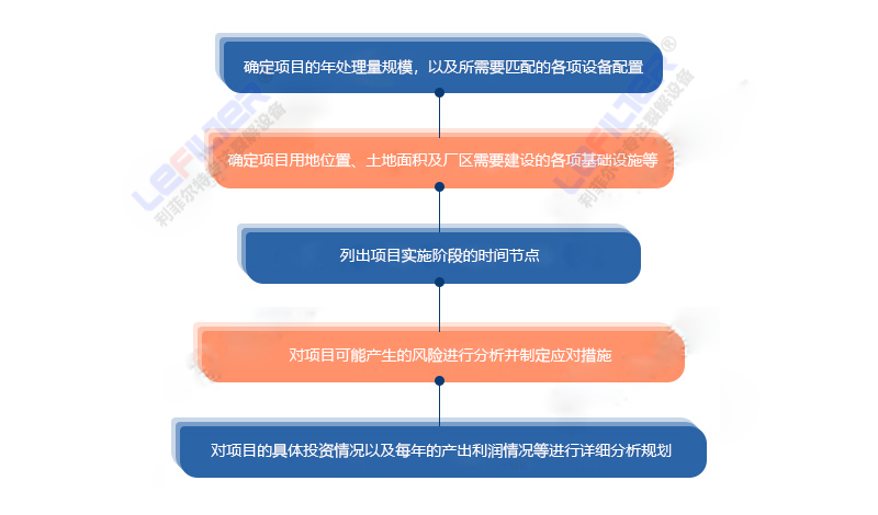 輪胎裂解項(xiàng)目怎樣立項(xiàng)的？