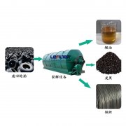 廢輪胎煉油行業(yè)2018年利潤前景怎么樣？
