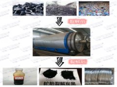 煉油設(shè)備煉出來的油有什么作用？